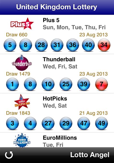 uk lotto results history 49's teatime|49s Teatime results .